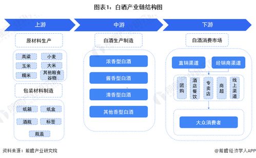 預見2022 中國白酒行業全景圖譜——市場現狀、競爭格局與發展趨勢分析